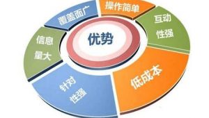 家具行业如何做好网络推广-网友赵德柱的博客