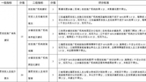 网络推广人员如何考评-网友赵德柱的博客