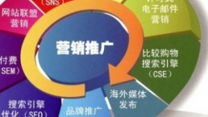 广东网络品牌推广-网友赵德柱的博客