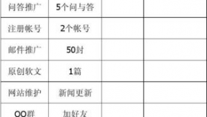 网络推广员 日常工作表-网友赵德柱的博客