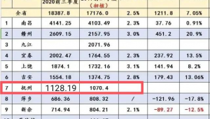 抚州市做百度排名-网友赵德柱的博客