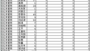 绥化市做百度排名
