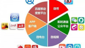 网络推广客户资料-网友赵德柱的博客