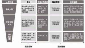 教育行业网络推广-网友赵德柱的博客