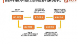 自媒体网络推广过程-网友赵德柱的博客
