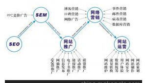 广东网络推广运营-网友赵德柱的博客