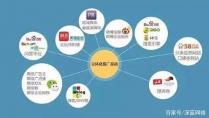 网络广告推广方法渠道-网友赵德柱的博客