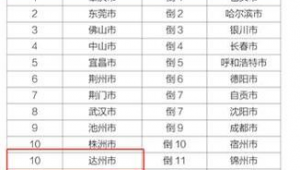 达州市做百度排名