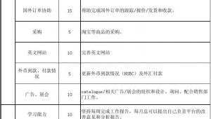 网络推广经理工资多少-网友赵德柱的博客