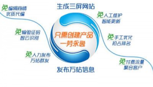 盘锦网络推广品牌企业-网友赵德柱的博客