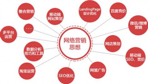 深圳网络推广方式-网友赵德柱的博客