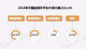 自媒体市场分析-网友赵德柱的博客