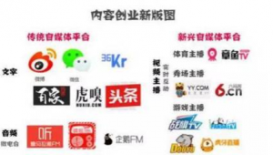 自媒体有哪些平台-网友赵德柱的博客