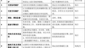 网络推广专员工作职责-网友赵德柱的博客