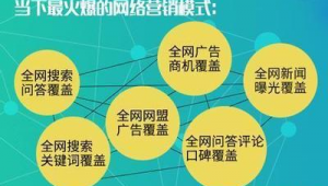 站长说网络营销推广