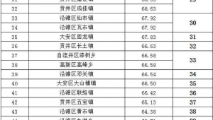 自贡市做百度排名
