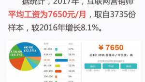 网络推广经理待遇-网友赵德柱的博客