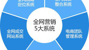 网络推广外包团队-网友赵德柱的博客