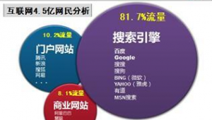 沈阳网络推广哪家好-网友赵德柱的博客