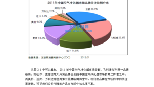 净化工程网络推广方案-网友赵德柱的博客