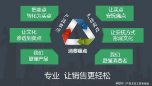 找网络推广培训-网友赵德柱的博客