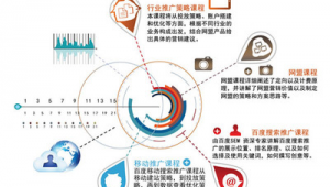 山西网络推广行业-网友赵德柱的博客