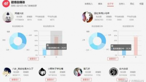 怎么做微博自媒体-网友赵德柱的博客
