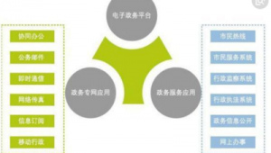 网络推广主要职能-网友赵德柱的博客