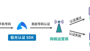 网络营销推广极光拉-网友赵德柱的博客