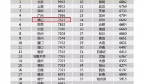 佛山市做百度排名