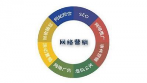 云城网络推广公司-网友赵德柱的博客