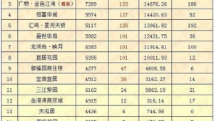 韶关市做百度排名