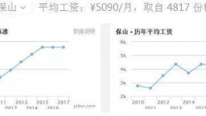 大理网络推广工资-网友赵德柱的博客