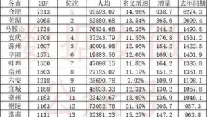 马鞍山市做百度排名
