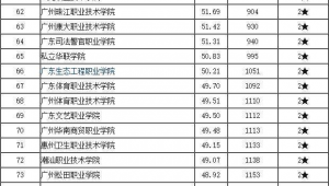 汕尾市做百度排名