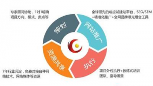 深圳网络推广专家-网友赵德柱的博客