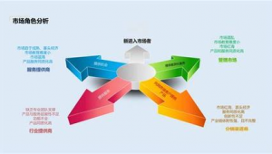 网络推广的六大模块-网友赵德柱的博客