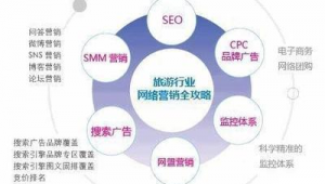 网络销售推广旅游-网友赵德柱的博客