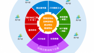 外包网络推广技术-网友赵德柱的博客