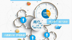 网络营销推广实训-网友赵德柱的博客