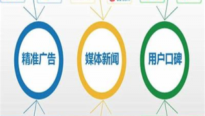 网络推广易商网-网友赵德柱的博客