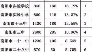 南阳市做百度排名