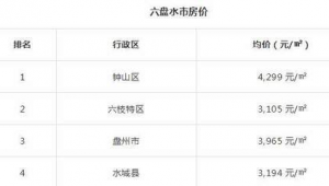 六盘水市做百度排名
