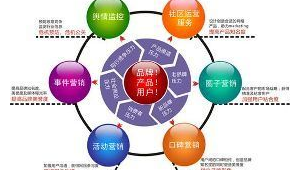 企业网络营销服务网络营销推广公司-网友赵德柱的博客