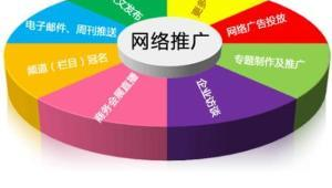 四川网络推广外包公司-网友赵德柱的博客