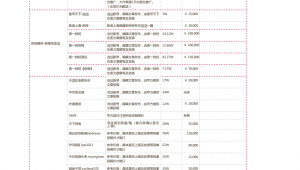 网络媒体推广报价表-网友赵德柱的博客