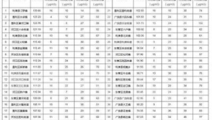 东营市做百度排名