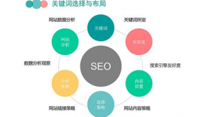 网络推广关键词效果-网友赵德柱的博客