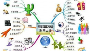 网络推广中的两种方法-网友赵德柱的博客