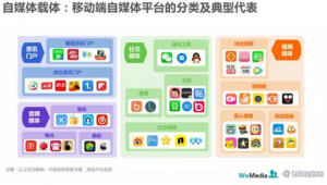 自媒体有哪些平台可以做-网友赵德柱的博客